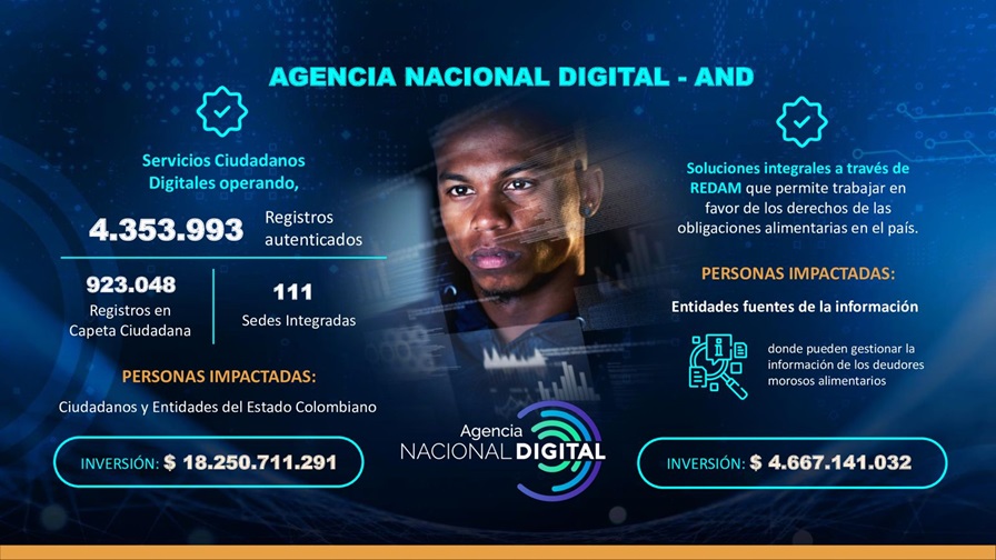 Imagen con los logros 2023 de la Agencia Nacional Digital.